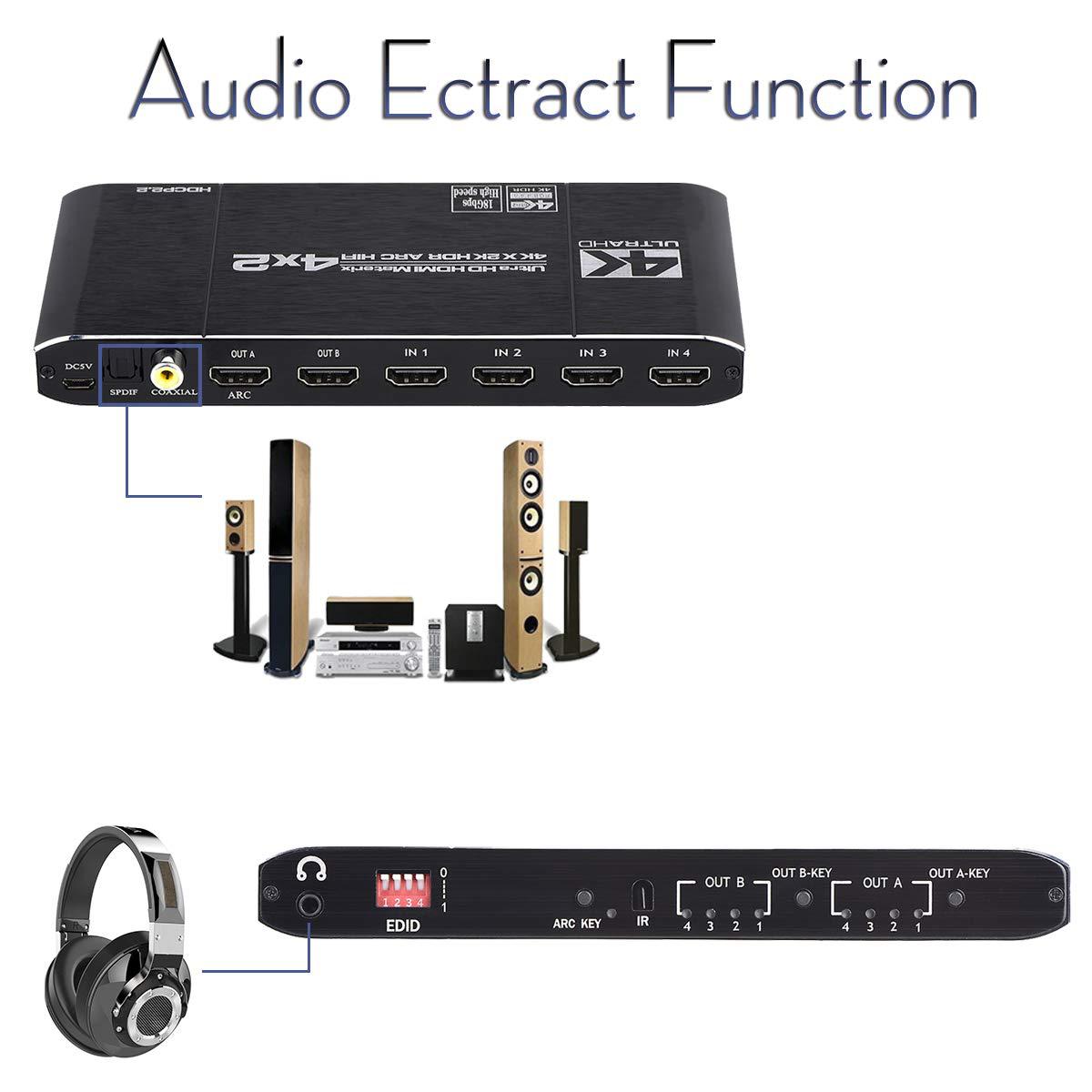 Pemisah saklar matriks 2.0 kom - Hdmi Arc Cable ulasan dan harga