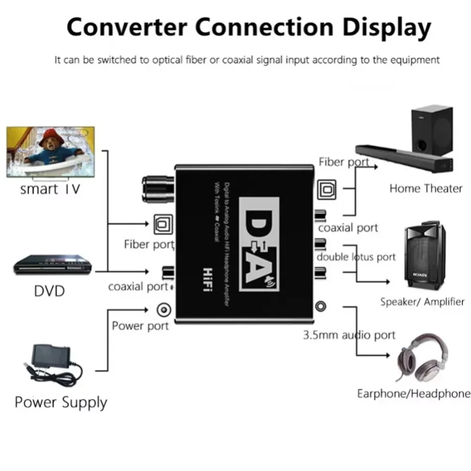 Konverter Audio Digital ke Ana - Surround Sound Decoder ulasan dan harga