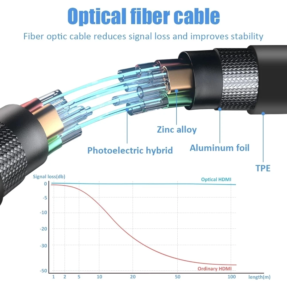 Kabel Serat Optik HDMI 2.0 AOC - Hdmi Arc Cable ulasan dan harga