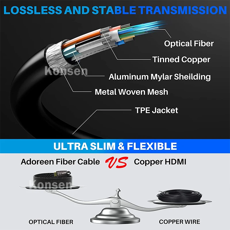 Kabel Serat Optik HDMI 2.0 AOC - Hdmi Arc Cable ulasan dan harga