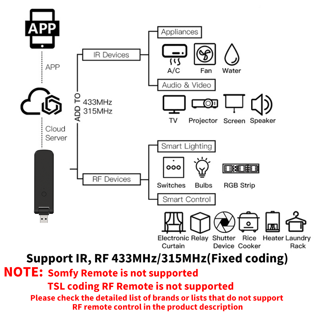 Tuya Smart RF IR Remote Contro - Home Cinema Lg ulasan dan harga