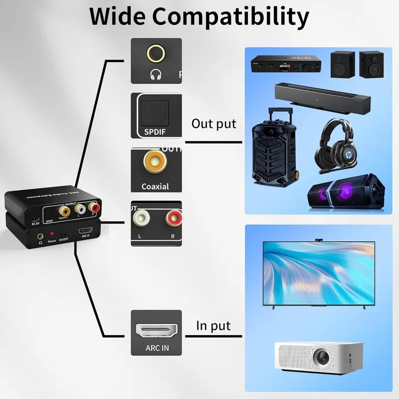 Ekstraktor Audio ARC 192KHz Ko - Hdmi Arc Cable ulasan dan harga