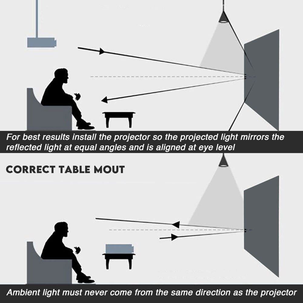 Layar proyeksi kain reflektif  - Projector Screen 100 Inch ulasan dan harga