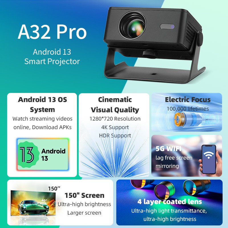 AUN A32 Pro Android 13 Proyekt - Home Cinema Gadgets ulasan dan harga