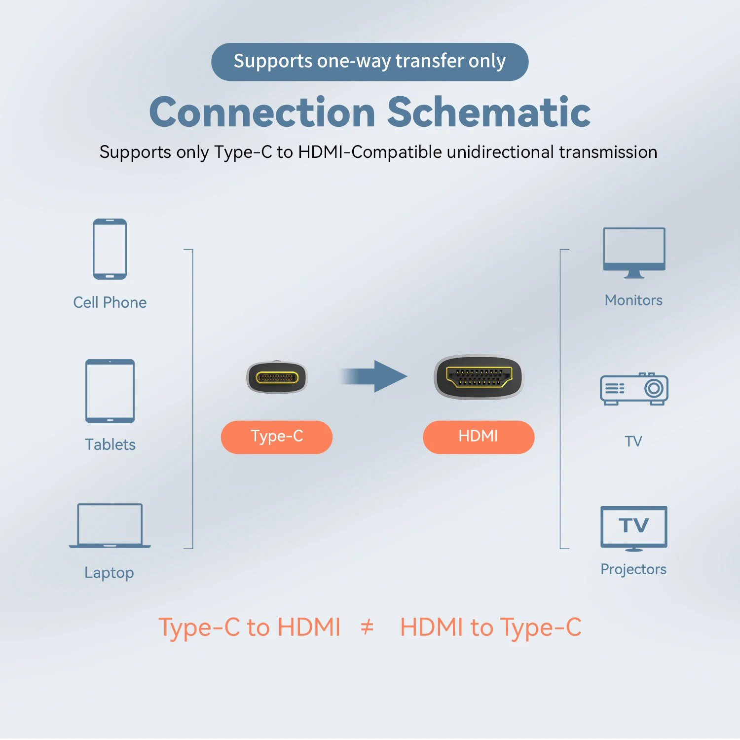 Kabel Kompatibel USB C ke HDMI - Hdmi Arc Cable ulasan dan harga