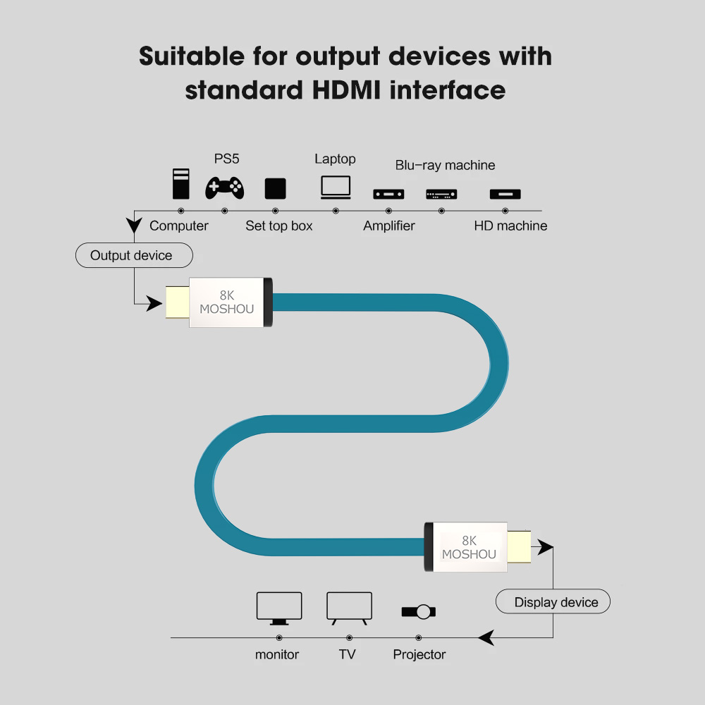 MOSHOU kabel 2.1 HDMI 48Gbps 8 - Hdmi Arc Cable ulasan dan harga