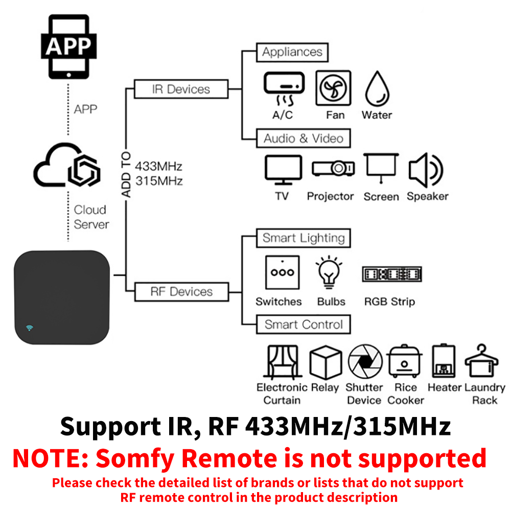 Tuya Smart RF IR Remote Contro - Home Cinema Lg ulasan dan harga